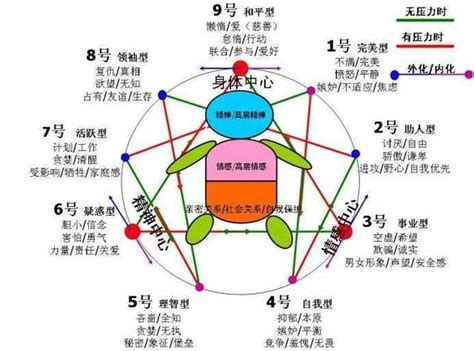 九格圖|9張圖，讓你快速認識九型人格，了解自我！